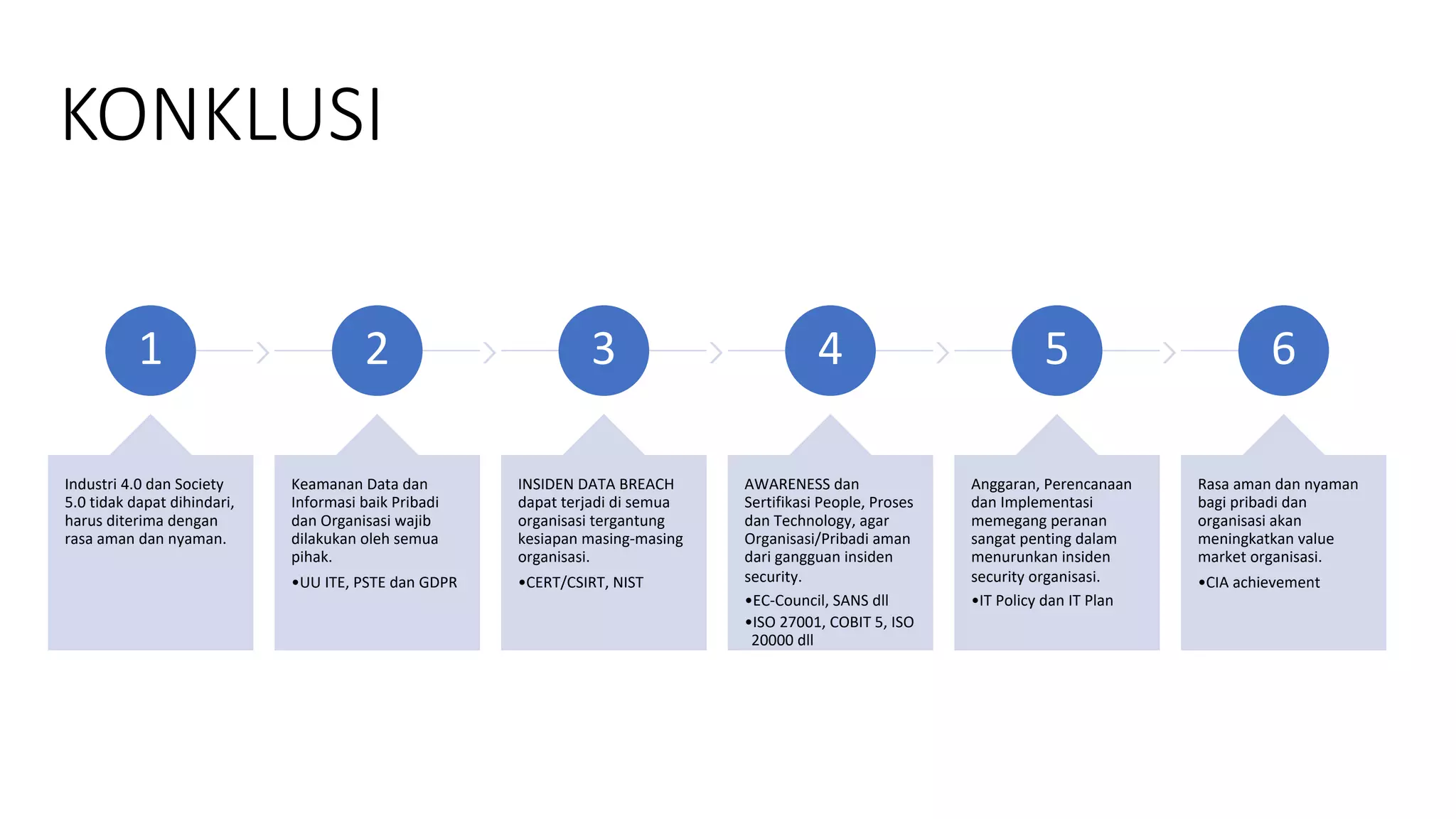 KONKLUSI
1
Industri 4.0 dan Society
5.0 tidak dapat dihindari,
harus diterima dengan
rasa aman dan nyaman.
2
Keamanan Data dan
Informasi baik Pribadi
dan Organisasi wajib
dilakukan oleh semua
pihak.
•UU ITE, PSTE dan GDPR
3
INSIDEN DATA BREACH
dapat terjadi di semua
organisasi tergantung
kesiapan masing-masing
organisasi.
•CERT/CSIRT, NIST
4
AWARENESS dan
Sertifikasi People, Proses
dan Technology, agar
Organisasi/Pribadi aman
dari gangguan insiden
security.
•EC-Council, SANS dll
•ISO 27001, COBIT 5, ISO
20000 dll
5
Anggaran, Perencanaan
dan Implementasi
memegang peranan
sangat penting dalam
menurunkan insiden
security organisasi.
•IT Policy dan IT Plan
6
Rasa aman dan nyaman
bagi pribadi dan
organisasi akan
meningkatkan value
market organisasi.
•CIA achievement
 