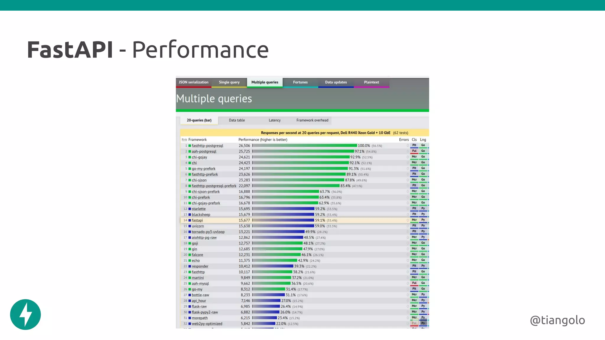 Serving ML easily with FastAPI - meme version | PDF
