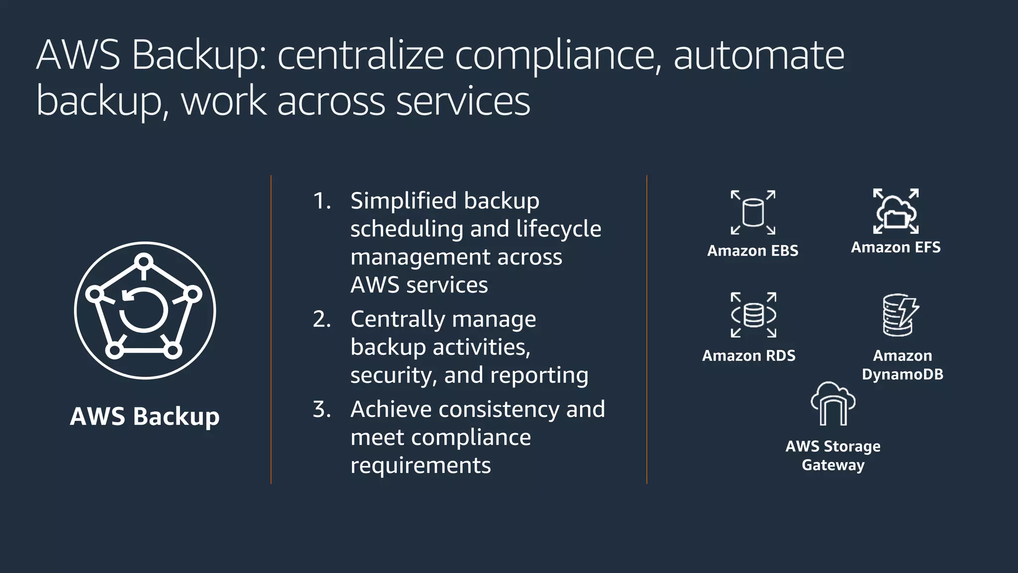 AWS Backup: centralize compliance, automate
backup, work across services
Amazon EFSAmazon EBS
Amazon RDS Amazon
DynamoDB
AWS Storage
Gateway
AWS Backup
1. Simplified backup
scheduling and lifecycle
management across
AWS services
2. Centrally manage
backup activities,
security, and reporting
3. Achieve consistency and
meet compliance
requirements
 