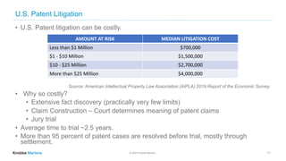 © 2020 Knobbe Martens
U.S. Patent Litigation
11
• U.S. Patent litigation can be costly.
Source: American Intellectual Property Law Association (AIPLA) 2019 Report of the Economic Survey.
• Why so costly?
• Extensive fact discovery (practically very few limits)
• Claim Construction – Court determines meaning of patent claims
• Jury trial
• Average time to trial ~2.5 years.
• More than 95 percent of patent cases are resolved before trial, mostly through
settlement.
AMOUNT AT RISK MEDIAN LITIGATION COST
Less than $1 Million $700,000
$1 - $10 Million $1,500,000
$10 - $25 Million $2,700,000
More than $25 Million $4,000,000
 