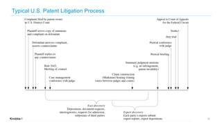 © 2020 Knobbe Martens
Typical U.S. Patent Litigation Process
12
 