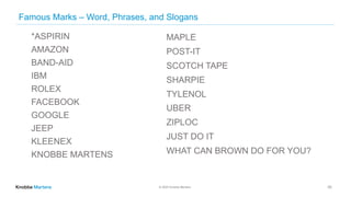 © 2020 Knobbe Martens
Famous Marks – Word, Phrases, and Slogans
25
*ASPIRIN
AMAZON
BAND-AID
IBM
ROLEX
FACEBOOK
GOOGLE
JEEP
KLEENEX
KNOBBE MARTENS
MAPLE
POST-IT
SCOTCH TAPE
SHARPIE
TYLENOL
UBER
ZIPLOC
JUST DO IT
WHAT CAN BROWN DO FOR YOU?
 