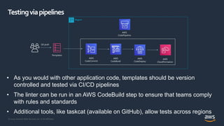 © 2020, Amazon Web Services, Inc. or its Affiliates.
Testingviapipelines
• As you would with other application code, templates should be version
controlled and tested via CI/CD pipelines
• The linter can be run in an AWS CodeBuild step to ensure that teams comply
with rules and standards
• Additional tools, like taskcat (available on GitHub), allow tests across regions
Git push
Templates
AWS
CodeCommit
AWS
CodePipeline
AWS
CodeBuild
AWS
CloudFormation
Region
AWS
CodeDeploy
 