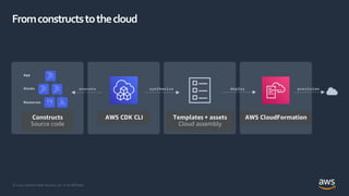 © 2020, Amazon Web Services, Inc. or its Affiliates.
Fromconstructstothecloud
 