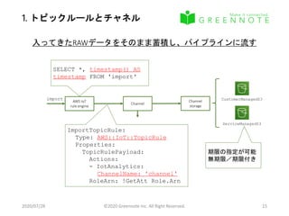 1. トピックルールとチャネル
2020/07/28 ©2020 Greennote Inc. All Right Reserved. 15
Channel
Channel
storage
AWS IoT
rule engine
import
SELECT *, timestamp() AS
timestamp FROM 'import'
ImportTopicRule:
Type: AWS::IoT::TopicRule
Properties:
TopicRulePayload:
Actions:
- IotAnalytics:
ChannelName: 'channel'
RoleArn: !GetAtt Role.Arn
CustomerManagedS3
ServiceManagedS3
入ってきたRAWデータをそのまま蓄積し、パイプラインに流す
期限の指定が可能
無期限／期限付き
 
