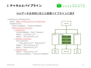 2. チャネルとパイプライン
2020/07/28 ©2020 Greennote Inc. All Right Reserved. 17
Channel
Pipeline
Activity
Activity
Activity
RAWデータを目的に応じた処理パイプラインに流す
iotAnalyticsPipeline:
Type: AWS::IoTAnalytics::Pipeline
Properties:
PipelineName: 'PipelineName'
PipelineActivities:
- Channel:
ChannelName: !Ref Channel
Name: 'channel_01'
Next: 'Attributes_01'
- AddAttributes:
Attributes:
{"gw.battery": "battery"}
Name: 'Attributes_01'
Next: 'Datastore_01'
- Datastore:
Name: 'Datastore_01'
DatastoreName: ’DatastoreName’
Data Store
PipelinePipeline
Data
Store
Data
Store
 