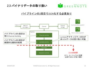 2.3 バイナリデータの取り扱い
2020/07/28 ©2020 Greennote Inc. All Right Reserved. 21
Channel
Channel
storage
AWS IoT
rule engine
import CustomerManagedS3
ServiceManagedS3
パイプラインの2段目でJSON化する必要あり
Pipeline
Channel activity
Lambda activity
Datastore activity
パイプラインの2段目が
実質的な最初の処理
Activities
パイプラインの1段目は
常にChannel Actibity
JSONの世界
かつ、ルートレベルに配置
（必須ではないが強く推奨）
Lambdaアクティビティのみが
非JSONデータの受け取り可能
 