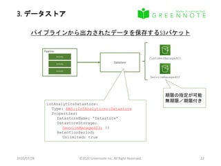 3. データストア
2020/07/28 ©2020 Greennote Inc. All Right Reserved. 22
Datastore
Pipeline
Activity
Activity
Activity
パイプラインから出力されたデータを保存するS3バケット
CustomerManagedS3
ServiceManagedS3
期限の指定が可能
無期限／期限付き
iotAnalyticsDatastore:
Type: AWS::IoTAnalytics::Datastore
Properties:
DatastoreName: 'Datastore'
DatastoreStorage:
ServiceManagedS3: {}
RetentionPeriod:
Unlimited: true
 