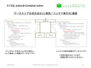 4.1 SQL actionとContainer action
2020/07/28 ©2020 Greennote Inc. All Right Reserved. 24
データストア生成方法はSQL検索／コンテナ実行の2種類
SQLDataset:
Type: AWS::IoTAnalytics::Dataset
Properties:
DatasetName: 'dataset_sql'
Actions:
- ActionName: "dataset_01"
QueryAction:
SqlQuery:
'SELECT * FROM Datastore'
Filters: []
ContentDeliveryRules: []
RetentionPeriod:
NumberOfDays: 365
Triggers:
- Schedule:
ScheduleExpression:
"cron(0 * * * ? *)"
Datastore
Data Set Data Set
ContainerDataset:
Type: "AWS::IoTAnalytics::Dataset"
Properties:
DatasetName: 'dataset_container'
Actions:
- ActionName: "dataset_02"
ContainerAction:
Image: !Ref ContainerImage
ExecutionRoleArn: !Ref ERArn
ResourceConfiguration:
ComputeType: "ACU_1"
VolumeSizeInGB: 10
Triggers:
- Schedule:
ScheduleExpression:
"cron(0 12 * * ? *)"
データストア名をFROM句で指定し、
SQLで検索した結果がデータストアに
コンテナの実行結果がデータストアに
（今回は使わなかったので
詳細を調べられていません）
 