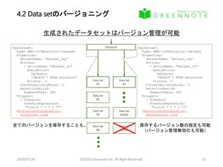 4.2 Data setのバージョニング
2020/07/28 ©2020 Greennote Inc. All Right Reserved. 25
生成されたデータセットはバージョン管理が可能
SQLDataset:
Type: AWS::IoTAnalytics::Dataset
Properties:
DatasetName: 'dataset_sql'
Actions:
- ActionName: "dataset_01"
QueryAction:
SqlQuery:
'SELECT * FROM Datastore'
Filters: []
ContentDeliveryRules: []
RetentionPeriod:
NumberOfDays: 365
Triggers:
- Schedule:
ScheduleExpression:
"cron(0 * * * ? *)"
VersioningConfiguration:
Unlimited: true
Datastore
Data Set
#1
Data Set
#1
全てのバージョンを保存することも、 保存するバージョン数の指定も可能
（バージョン管理無効化も可能）
SQLDataset:
Type: AWS::IoTAnalytics::Dataset
Properties:
DatasetName: 'dataset_sql'
Actions:
- ActionName: "dataset_01"
QueryAction:
SqlQuery:
'SELECT * FROM Datastore'
Filters: []
ContentDeliveryRules: []
RetentionPeriod:
NumberOfDays: 365
Triggers:
- Schedule:
ScheduleExpression:
"cron(0 * * * ? *)"
VersioningConfiguration:
MaxVersions: 1000
Data Set
#2
Data Set
#3
Data Set
#4
Data Set
#1000
Data Set
#1001
 