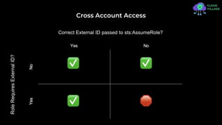 SaaSpocalypse - The Complexity and Power of AWS Cross Account Access | PPTX