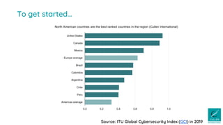 To get started…
Source: ITU Global Cybersecurity Index (GCI) in 2019
 