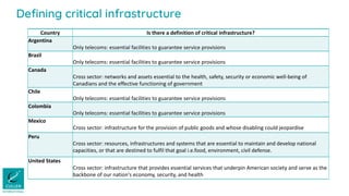 Defining critical infrastructure
Country Is there a definition of critical infrastructure?
Argentina
Only telecoms: essential facilities to guarantee service provisions
Brazil
Only telecoms: essential facilities to guarantee service provisions
Canada
Cross sector: networks and assets essential to the health, safety, security or economic well-being of
Canadians and the effective functioning of government
Chile
Only telecoms: essential facilities to guarantee service provisions
Colombia
Only telecoms: essential facilities to guarantee service provisions
Mexico
Cross sector: infrastructure for the provision of public goods and whose disabling could jeopardise
Peru
Cross sector: resources, infrastructures and systems that are essential to maintain and develop national
capacities, or that are destined to fulfil that goal i.e.food, environment, civil defense.
United States
Cross sector: infrastructure that provides essential services that underpin American society and serve as the
backbone of our nation's economy, security, and health
 