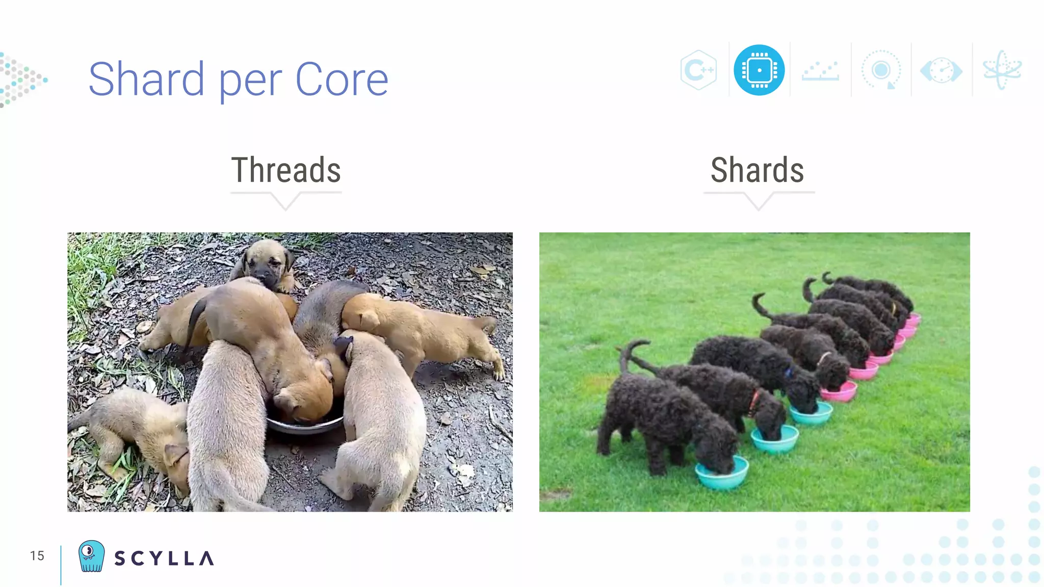 Shard per Core
Threads Shards
15
 