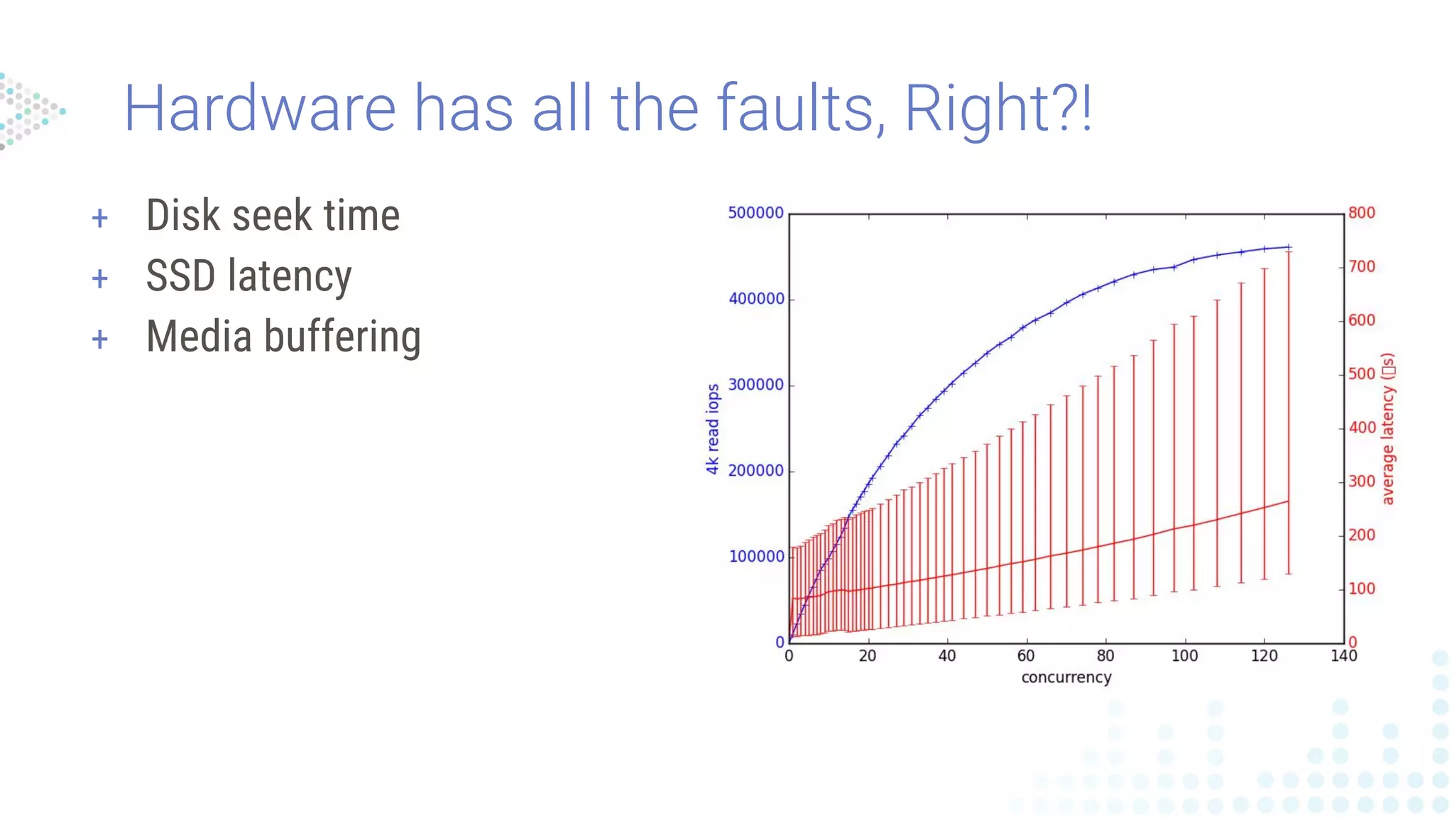 Hardware has all the faults, Right?!
+ Disk seek time
+ SSD latency
+ Media buffering
 