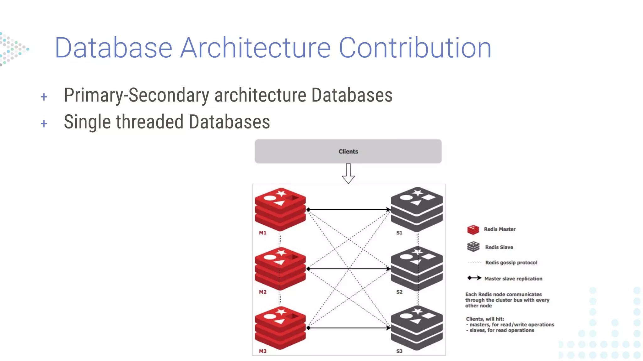 Database Architecture Contribution
+ Primary-Secondary architecture Databases
+ Single threaded Databases
 