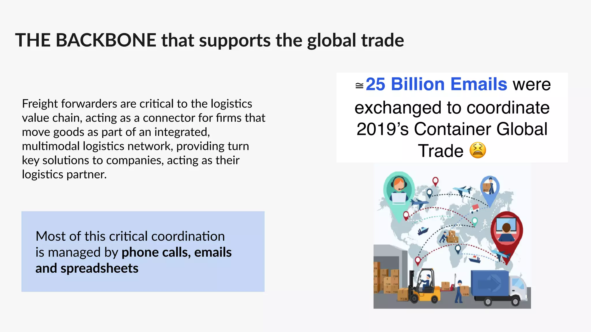 THE BACKBONE that supports the global trade
Freight forwarders are cri:cal to the logis:cs
value chain, ac:ng as a connector for ﬁrms that
move goods as part of an integrated,
mul:modal logis:cs network, providing turn
key solu:ons to companies, ac:ng as their
logis:cs partner.
≅25 Billion Emails were
exchanged to coordinate
2019’s Container Global
Trade 😫
Most of this cri:cal coordina:on
is managed by phone calls, emails
and spreadsheets
 