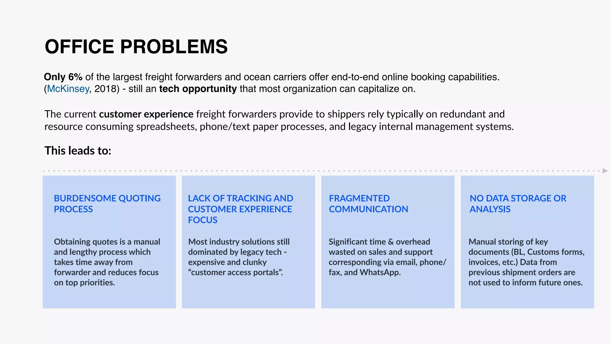 OFFICE PROBLEMS
The current customer experience freight forwarders provide to shippers rely typically on redundant and
resource consuming spreadsheets, phone/text paper processes, and legacy internal management systems.
This leads to:
BURDENSOME QUOTING
PROCESS
LACK OF TRACKING AND
CUSTOMER EXPERIENCE
FOCUS
FRAGMENTED
COMMUNICATION
NO DATA STORAGE OR
ANALYSIS
Obtaining quotes is a manual
and lengthy process which
takes time away from
forwarder and reduces focus
on top priorities.
Most industry solutions still
dominated by legacy tech -
expensive and clunky
“customer access portals”.
Significant time & overhead
wasted on sales and support
corresponding via email, phone/
fax, and WhatsApp.
Manual storing of key
documents (BL, Customs forms,
invoices, etc.) Data from
previous shipment orders are
not used to inform future ones.
Only 6% of the largest freight forwarders and ocean carriers offer end-to-end online booking capabilities.
(McKinsey, 2018) - still an tech opportunity that most organization can capitalize on.
 
