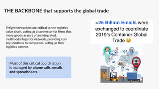 THE BACKBONE that supports the global trade
Freight forwarders are cri:cal to the logis:cs
value chain, ac:ng as a connector for ﬁrms that
move goods as part of an integrated,
mul:modal logis:cs network, providing turn
key solu:ons to companies, ac:ng as their
logis:cs partner.
≅25 Billion Emails were
exchanged to coordinate
2019’s Container Global
Trade 😫
Most of this cri:cal coordina:on
is managed by phone calls, emails
and spreadsheets
 