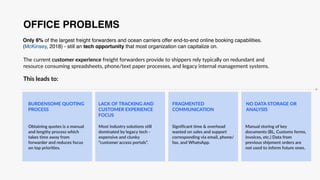 OFFICE PROBLEMS
The current customer experience freight forwarders provide to shippers rely typically on redundant and
resource consuming spreadsheets, phone/text paper processes, and legacy internal management systems.
This leads to:
BURDENSOME QUOTING
PROCESS
LACK OF TRACKING AND
CUSTOMER EXPERIENCE
FOCUS
FRAGMENTED
COMMUNICATION
NO DATA STORAGE OR
ANALYSIS
Obtaining quotes is a manual
and lengthy process which
takes time away from
forwarder and reduces focus
on top priorities.
Most industry solutions still
dominated by legacy tech -
expensive and clunky
“customer access portals”.
Significant time & overhead
wasted on sales and support
corresponding via email, phone/
fax, and WhatsApp.
Manual storing of key
documents (BL, Customs forms,
invoices, etc.) Data from
previous shipment orders are
not used to inform future ones.
Only 6% of the largest freight forwarders and ocean carriers offer end-to-end online booking capabilities.
(McKinsey, 2018) - still an tech opportunity that most organization can capitalize on.
 