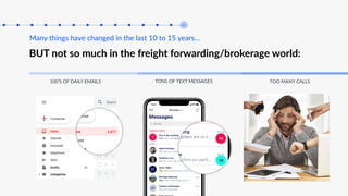 100’S OF DAILY EMAILS TONS OF TEXT MESSAGES TOO MANY CALLS
Many things have changed in the last 10 to 15 years…
BUT not so much in the freight forwarding/brokerage world:
14
18
 
