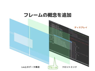 フレームの概念を追加
Lem上のデータ構造 フロントエンド
ディスプレイ
フレーム
 