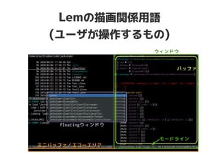 Lemの描画関係用語
(ユーザが操作するもの)
ウィンドウ
モードライン
バッファ
ミニバッファ／エコーエリア
floatingウィンドウ
 