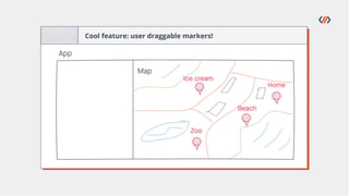 Cool feature: user draggable markers!
 