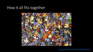 How it all fits together
https://unsplash.com/photos/3y1zF4hIPCg
 