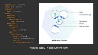 apiVersion: apps/v1
kind: Deployment
metadata:
name: webapp1
spec:
replicas: 1
selector:
matchLabels:
app: webapp1
template:
metadata:
labels:
app: webapp1
spec:
containers:
- name: webapp1
image: a-image:latest
ports:
- containerPort: 80
kubectl apply -f deployment.yaml
 