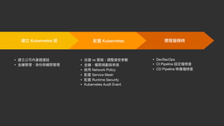 開發服務時配置 Kubernetes建立 Kubernetes 前
• 建立公司內基礎建設

• ⾦鑰管理、⾝份與權限管理
• ⾃建 vs 雲端：調整資安參數

• ⾦鑰、權限規劃與串接

• 啟⽤ Network Policy

• 配置 Service Mesh

• 配置 Runtime Security

• Kubernetes Audit Event
• DevSecOps

• CI Pipeline 設定檔檢查

• CD Pipeline 映像檔檢查
 