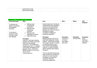 Send pep targets in school at ETS 24-25.pdf