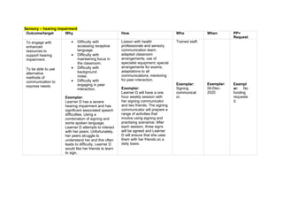 Send pep targets in school at ETS 24-25.pdf