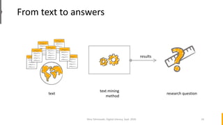 From text to answers
text
text mining
method
research question
results
Nina Tahmasebi, Digital Literacy, Sept. 2020 10
 