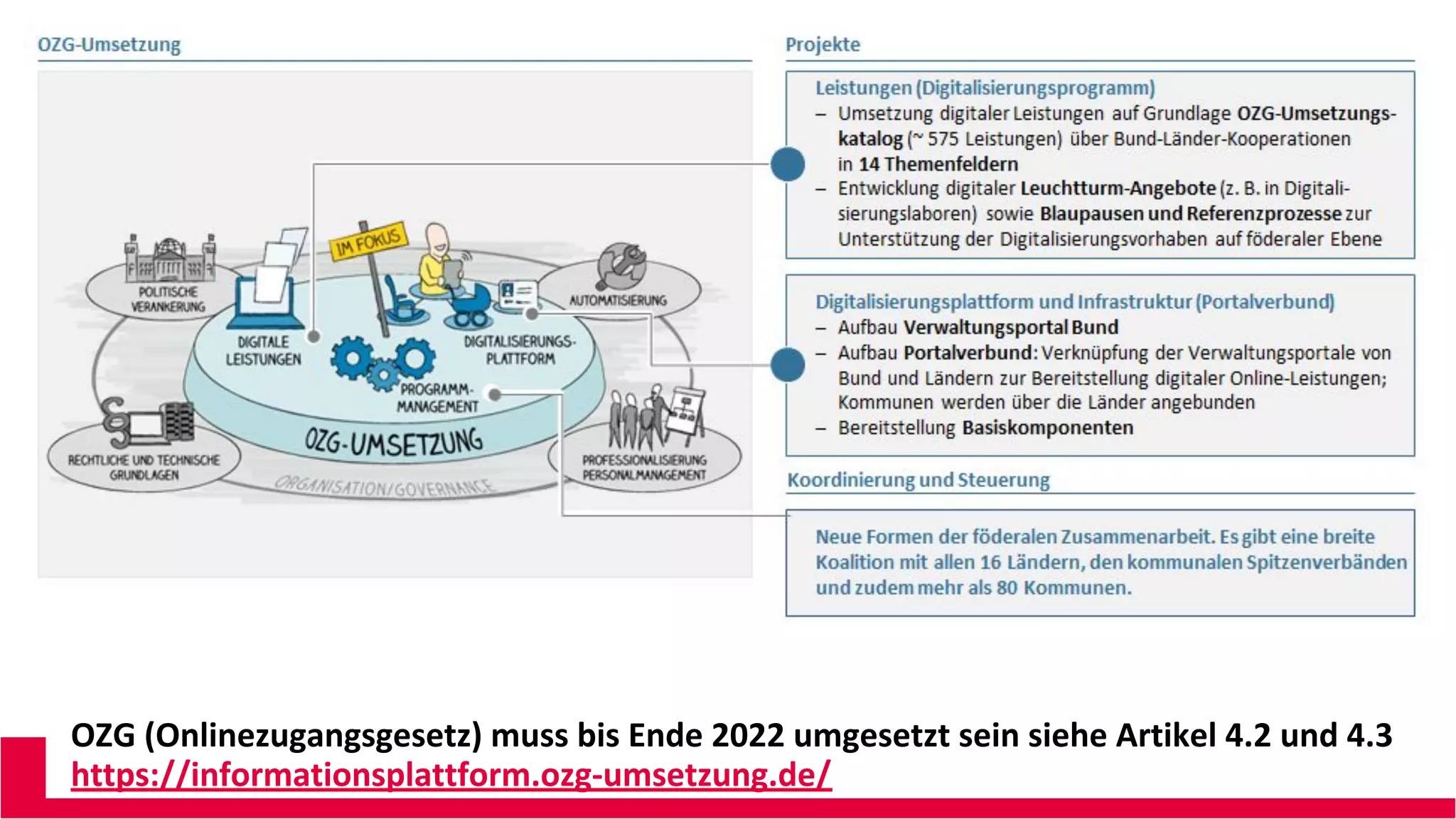 OZG (Onlinezugangsgesetz) muss bis Ende 2022 umgesetzt sein siehe Artikel 4.2 und 4.3
https://informationsplattform.ozg-umsetzung.de/
 