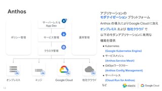 12
Anthos
クラスタ管理
サービス管理
サーバーレス &
App Dev
ポリシー管理 運用管理
Google Cloud 他社クラウドエッジオンプレミス
アプリケーションの
モダナイゼーション プラットフォーム
Anthos の導入によりGoogle Cloud に加え
オンプレミス および 他社クラウド で
以下のモダンアプリケーションに有用な
機能を提供
● Kubernetes
(Google Kubernetes Engine)
● サービスメッシュ
(Anthos Service Mesh)
● GitOpsワークフロー
(Anthos Config Management)
● サーバーレス
(Cloud Run for Anthos)
　など
 