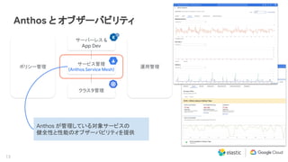 13
Anthos と オブザーバビリティ
クラスタ管理
サービス管理
(Anthos Service Mesh)
サーバーレス &
App Dev
ポリシー管理 運用管理
Anthos が管理している対象サービスの
健全性と性能のオブザーバビリティを提供
 