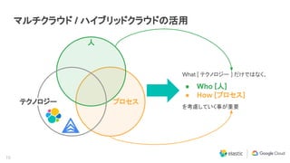15
マルチクラウド / ハイブリッドクラウドの活用
テクノロジー
人
プロセス
What [ テクノロジー ] だけではなく、
● Who [人]
● How [プロセス]
を考慮していく事が重要
 