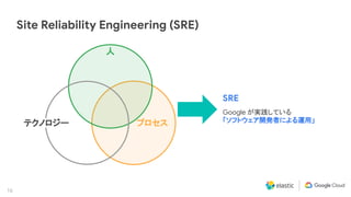 16
Site Reliability Engineering (SRE)
テクノロジー
人
プロセス
SRE
Google が実践している
「ソフトウェア開発者による運用」
 