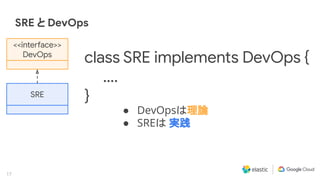 17
SRE と DevOps
<<interface>>
DevOps
SRE
class SRE implements DevOps {
….
}
● DevOpsは理論
● SREは 実践
 