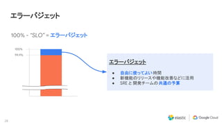 28
エラーバジェット
100%
99.9%
100% - “SLO” = エラーバジェット
エラーバジェット
● 自由に使ってよい時間
● 新機能のリリースや機能改善などに活用
● SRE と 開発チームの共通の予算
 