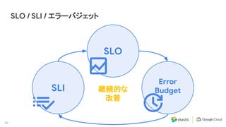 30
SLO / SLI / エラーバジェット
SLI
SLO
Error
Budget継続的な
改善
 
