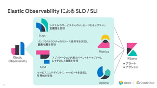 31
Elastic Observability による SLO / SLI
Elastic
Observability
Logs
Metrics
Uptime
APM
システムやサービスからのメッセージをキャプチャし
正確性を管理
インフラストラクチャのリソース使用率を測定し
飽和状態を管理
アプリケーション内部のイベントをキャプチャし
レイテンシと品質を管理
サービスエンドポイントにハートビートを送信し
可用性を管理
Kibana
● アラート
● アクション
 