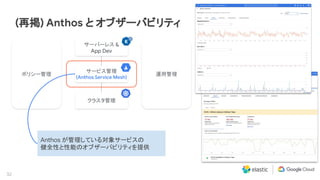 32
(再掲) Anthos と オブザーバビリティ
クラスタ管理
サービス管理
(Anthos Service Mesh)
サーバーレス &
App Dev
ポリシー管理 運用管理
Anthos が管理している対象サービスの
健全性と性能のオブザーバビリティを提供
 