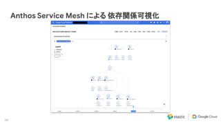 34
Anthos Service Mesh による 依存関係可視化
 