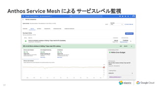 37
Anthos Service Mesh による サービスレベル監視
 
