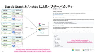 38
Elastic Stack と Anthos によるオブザーバビリティ
https://cloud.google.com/solutions/partners/
monitoring-gke-on-prem-with-the-elastic-stack
https://github.com/elastic
/examples/tree/master/GKE-On-Prem
 