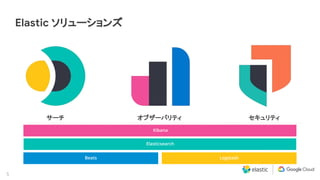 5
Elastic ソリューションズ
オブザーバリティ セキュリティサーチ
Kibana
Elasticsearch
Beats Logstash
 
