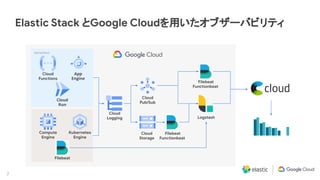 7
Elastic Stack とGoogle Cloudを用いたオブザーバビリティ
Serverless
Cloud
Functions
Cloud
Logging
Cloud
Pub/Sub
Logstash
App
Engine
Compute
Engine
Kubernetes
Engine
Cloud
Run
Filebeat
Cloud
Storage
Filebeat
Functionbeat
Filebeat
Functionbeat
 